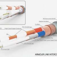 Cablu interconect Harmonic Technology Armour Link III, Cupru OCC Solid Si Litat, Placat Argint OCC, 1 metru