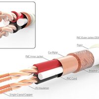 Cablu interconect Harmonic Technology Harmony-Link III,  Cupru OCC Solid, 1 metru