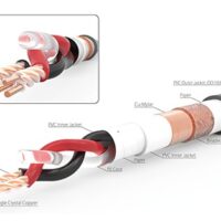 Cablu interconect Harmonic Technology Truth-Link III,  Cupru OCC Solid, 1 metru