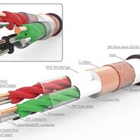 Cablu interconect Harmonic Technology Magic Link III, Cupru si Argint OCC Solid, 1 metru
